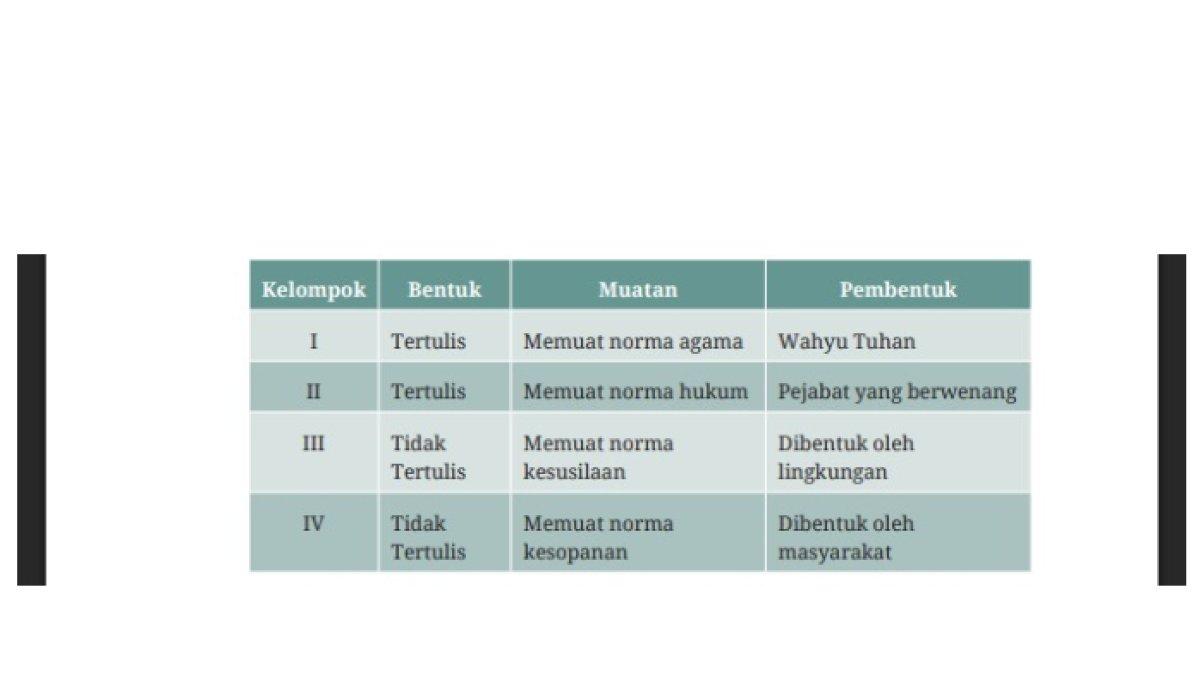 Berikut adalah soal Pendidikan Pancasila bab 2 nomor 9