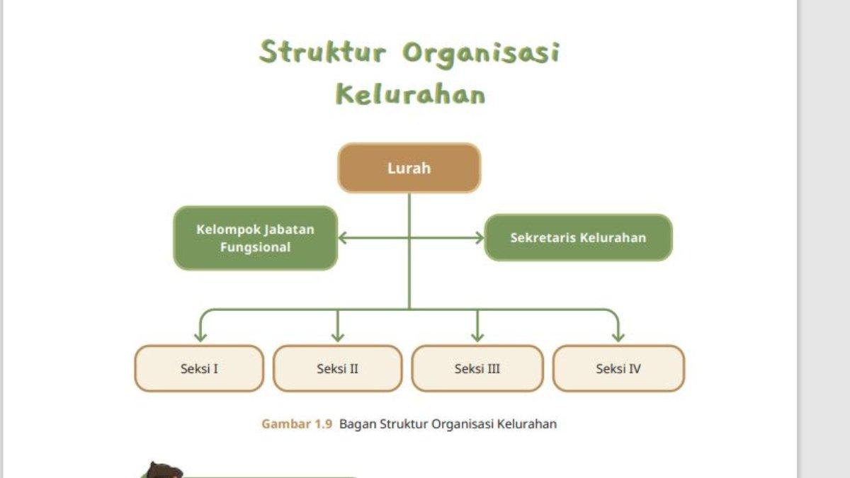 Gambar struktur organisasi