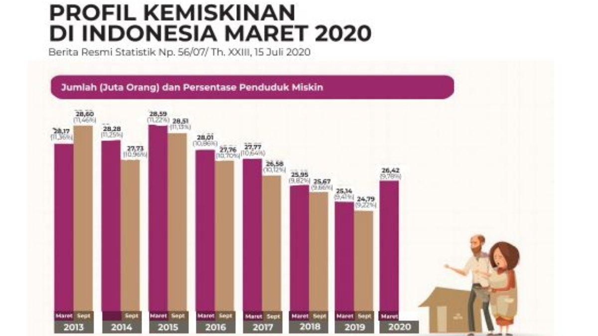 Soal Pilihan Ganda Nomor 4