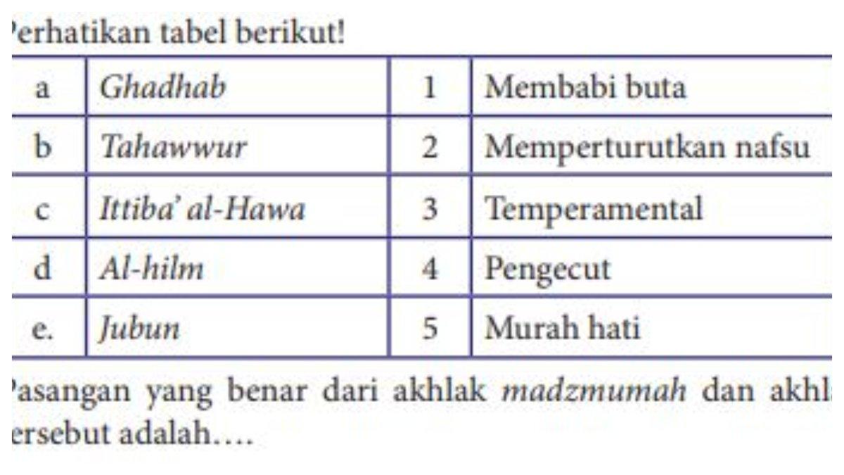Soal Pilihan Ganda Nomor 6. Siswa diminta untuk memilih pasangan yang benar dari akhlak madzmumah dan akhlak mahmudah halaman 234.