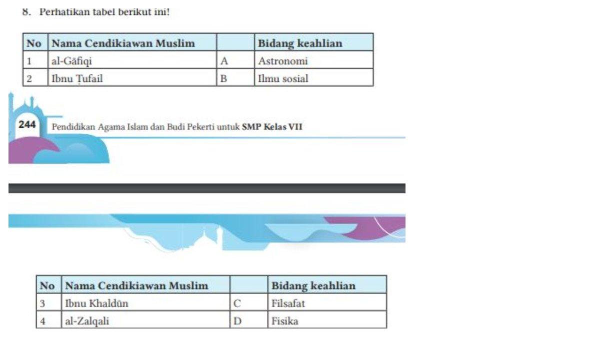 Tabel Nama Cendekiawan Muslim dan Bidang Keahlian