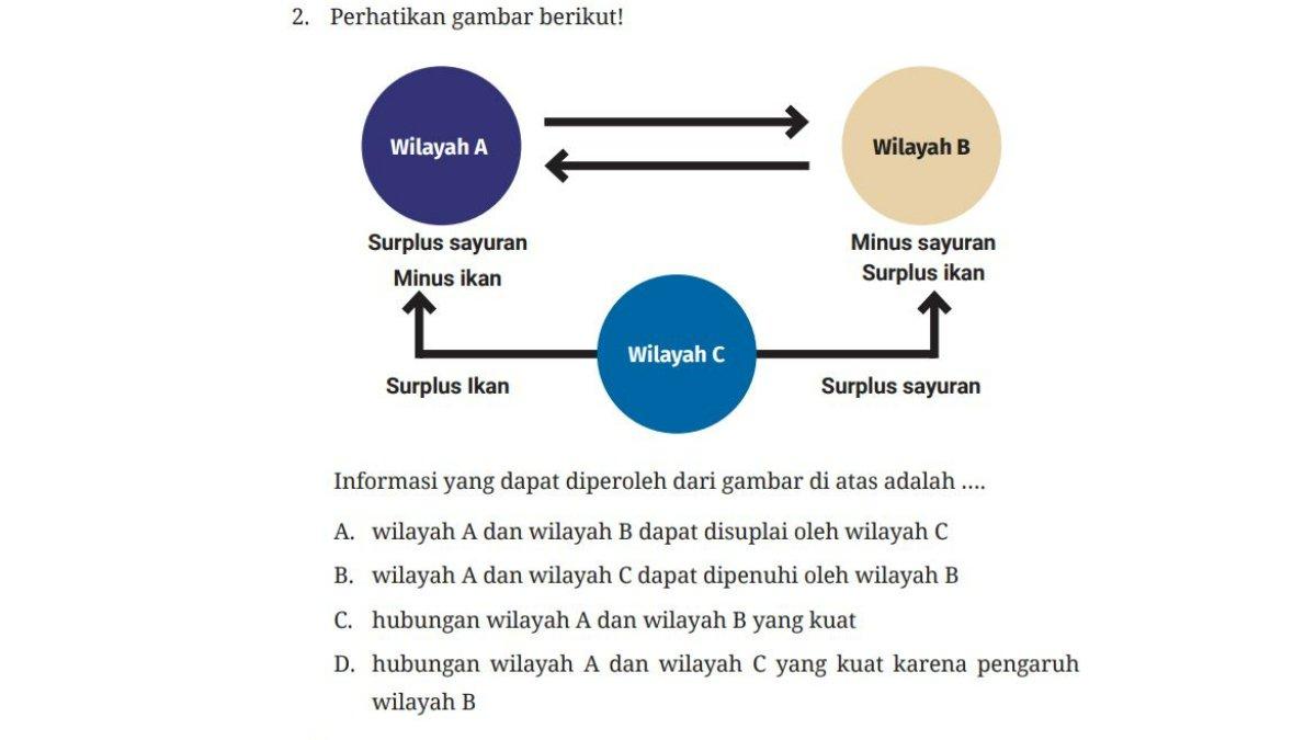 Soal Pilihan Ganda halaman 52 buku IPS Kelas 7 SMP Kurikulum Merdeka