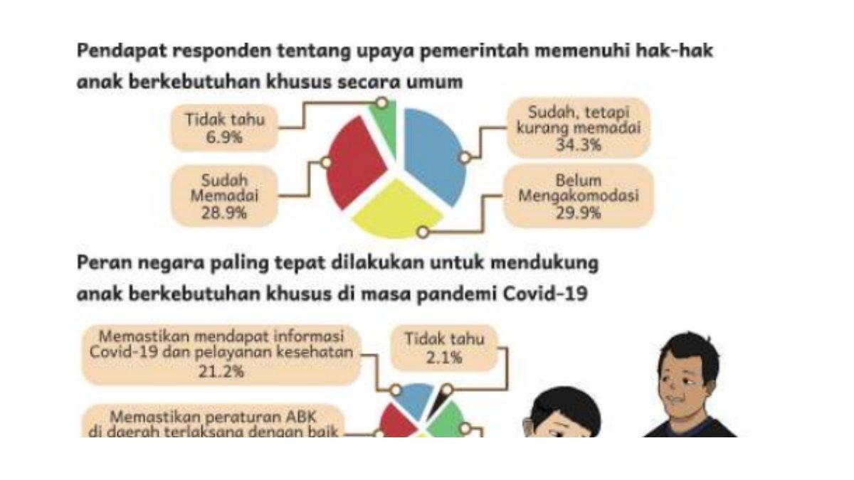 Soal Untuk menjawab nomor 8, 9, dan 10. Buku Mapel PKN Kelas 9 SMA