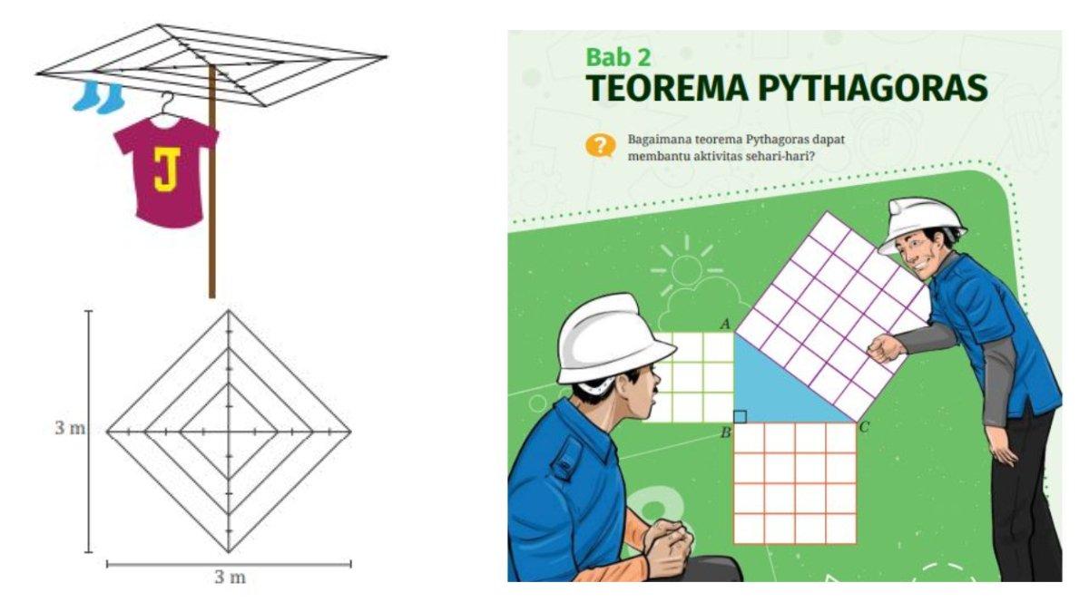 Soal Uraian Nomor 3 Halaman 95 berupa gambar jemuran pakaian.