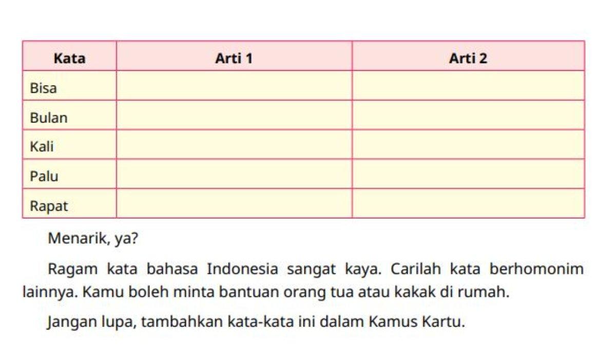 Soal Bahasa Indonesia kelas 4 Kurikulum Merdeka edisi revisi Bab 2 halaman 31 32.