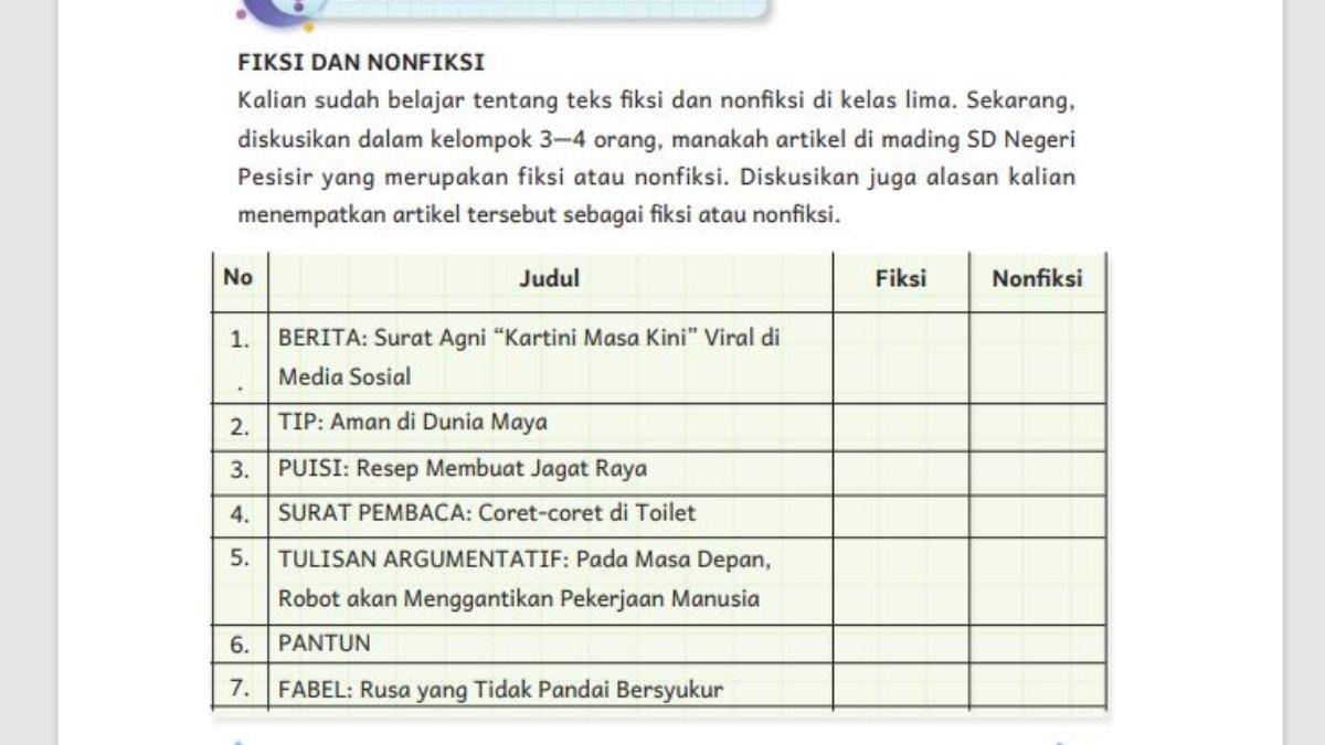Soal Bahasa Indonesia kelas 6 Kurikulum Merdeka Bab 8, Berdiskusi halaman 206.