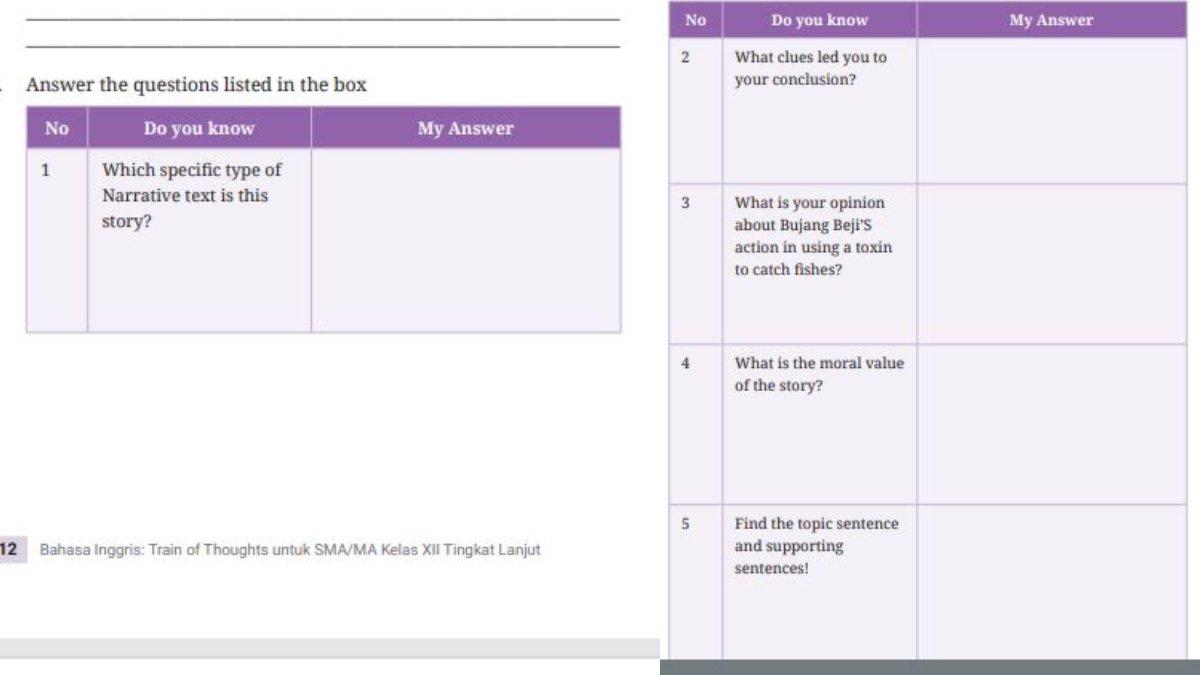 Soal Bahasa Inggris Kelas 12 Kurikulum Merdeka Unit 1 Activity B.3 halaman 12.