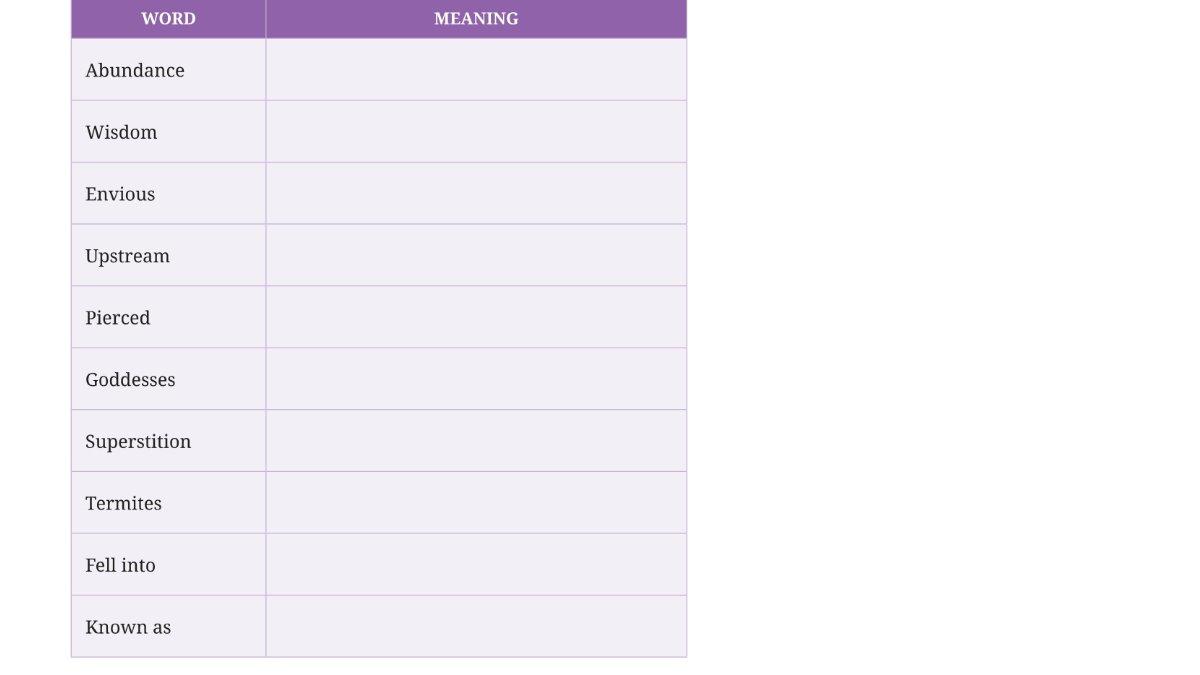 Soal Bahasa Inggris kelas 12 Kurikulum Merdeka Unit 1 halaman 8.