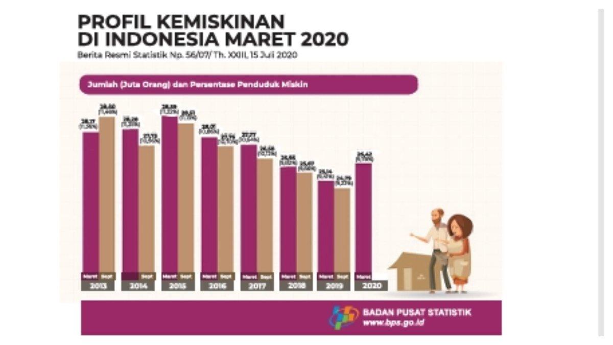 Soal pilihan ganda nomor 4