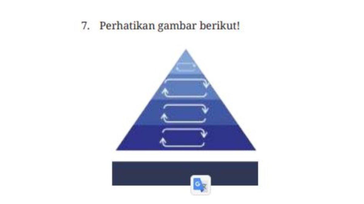 Soal No 7  Uji Komptensi Buku Ilmu Pengetahuan Sosial untuk SMP/MTs Kelas 7 (Edisi Revisi) soal Uji Kompetensi Tema III halaman 150