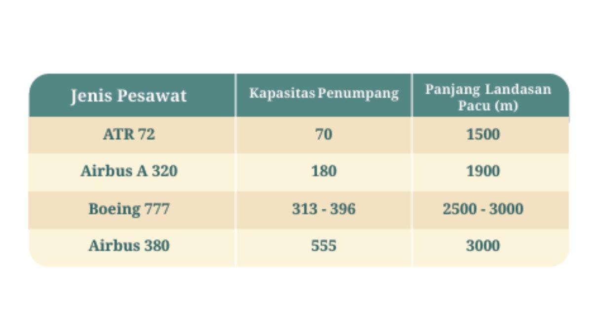 Tabel soal nomor 1 poin b soal Asesmen Fisika Bab 2 kelas 11 SMA kurikulum merdeka.