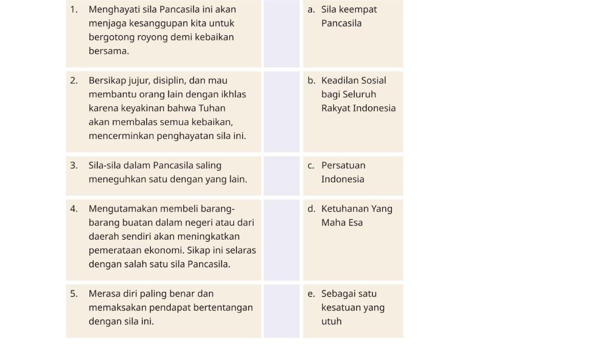 Soal Pendidikan Pancasila kelas 6 Kurikulum Merdeka halaman 21.