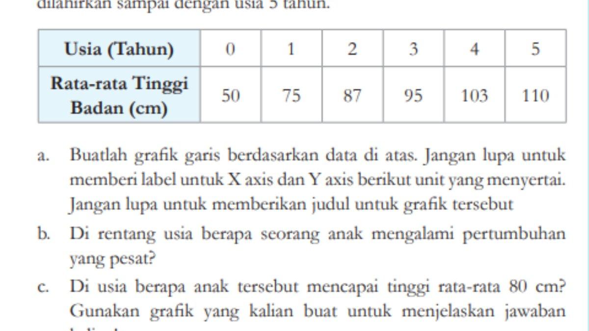 Soal Nomor 5 Mapel IPA SMP Kelas 9