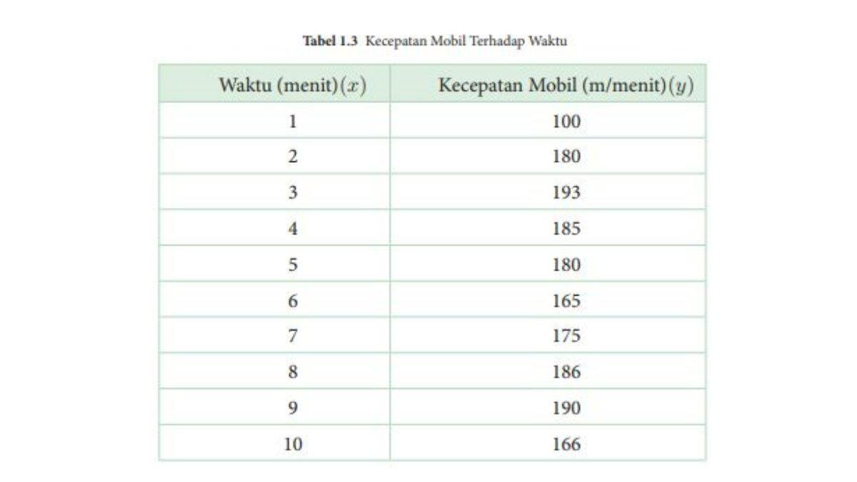 KUNCI JAWABAN - Gambar tabel soal pada buku Matematika SMA/SMK  kelas 11. Berikut tabel soal eksplorasi 1.7 untuk buku Matematika SMA/SMK kelas 11 pada halaman 37. Diakses pada Jumat (21/2/2025). (buku.kemendikbud.go.id)