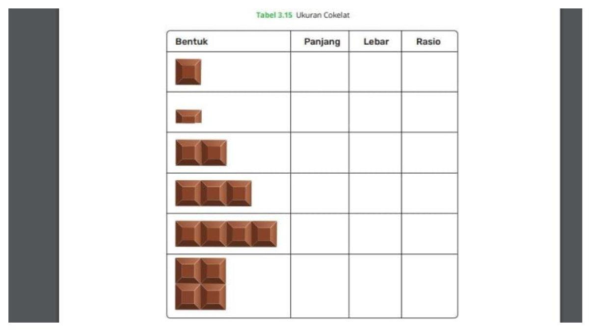 Tabel 3.15 Ukuran Cokelat. Siswa mengisi tabel coklat