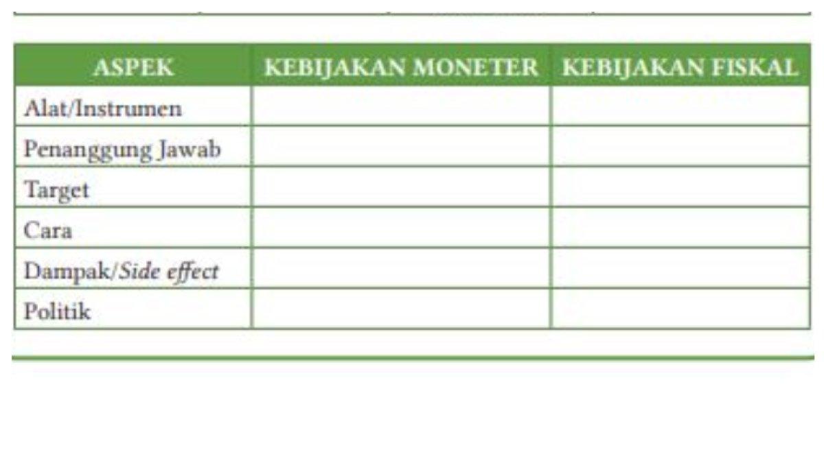 KUNCI JAWABAN - Gambar tabel soal pada buku Ekonomi kelas 11. Berikut tabel soal untuk pada buku Ekonomi kelas 11 pada halaman 172. Diakses pada Kamis (20/2/2025).
