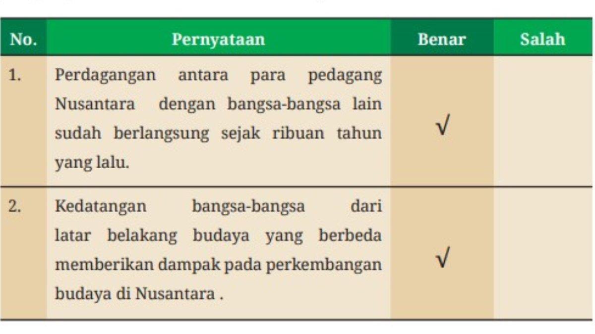 Tabel Jawaban untuk nomor 1 dan 2.