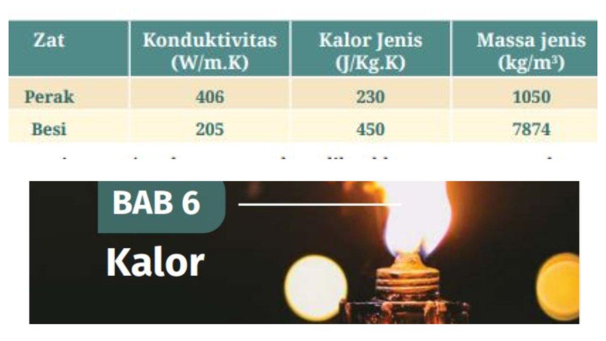 Tabel Pada Soal Nomor 5 Bab 4 Suhu dan Kalor