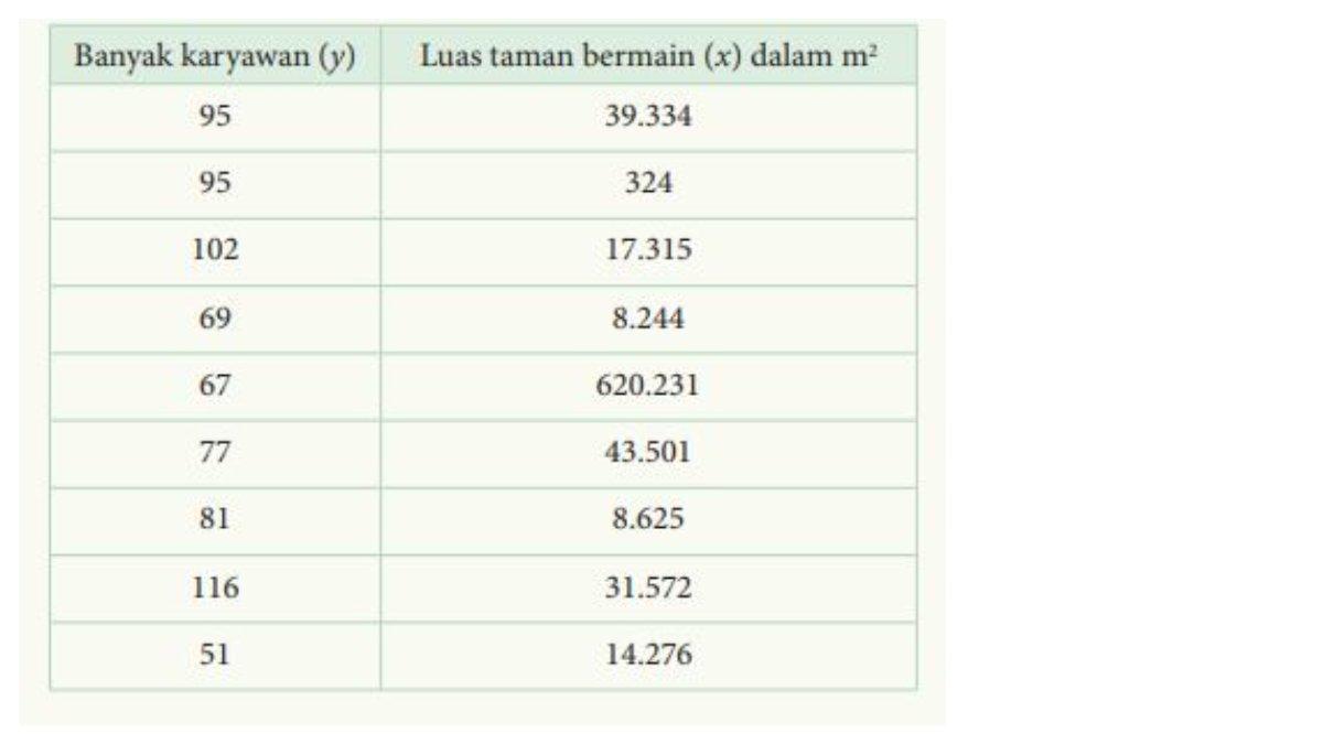 Tabel Soal Nomor 10 halaman 128.