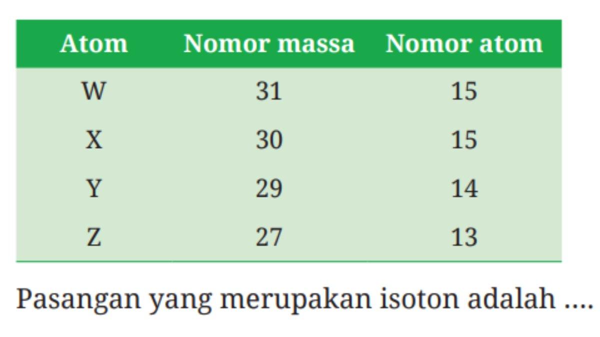 Berikut tabel soal pilihan ganda nomor 1.