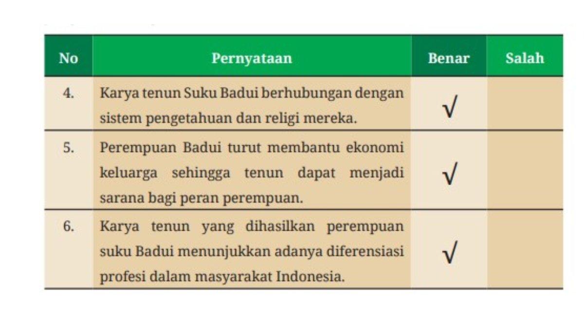 Tabel jawaban untuk nomor 4,5 dan 6.