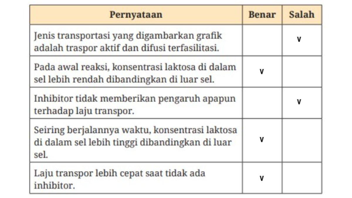 Tabel jawaban untuk nomor 6.