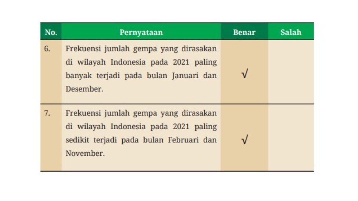 Tabel jawaban untuk nomor 6 dan 7.