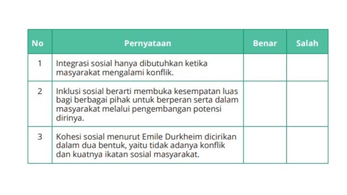 Tabel pernyataan untuk soal nomor 2. Sosiologi Kelas 11 SMA Halaman 199