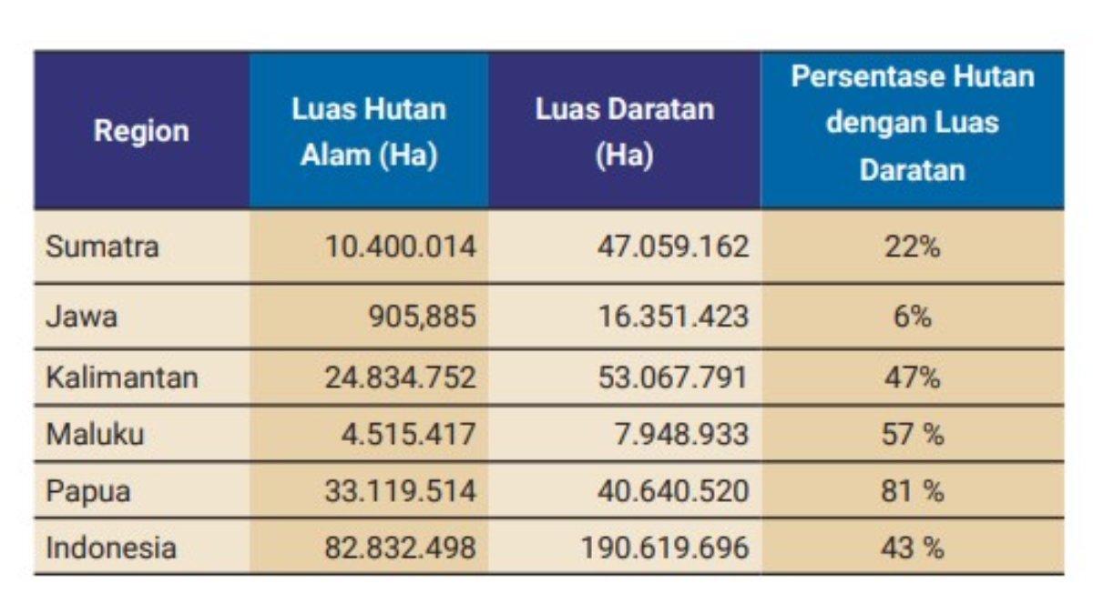 Tabel pernyataan untuk soal nomor 5. SMP