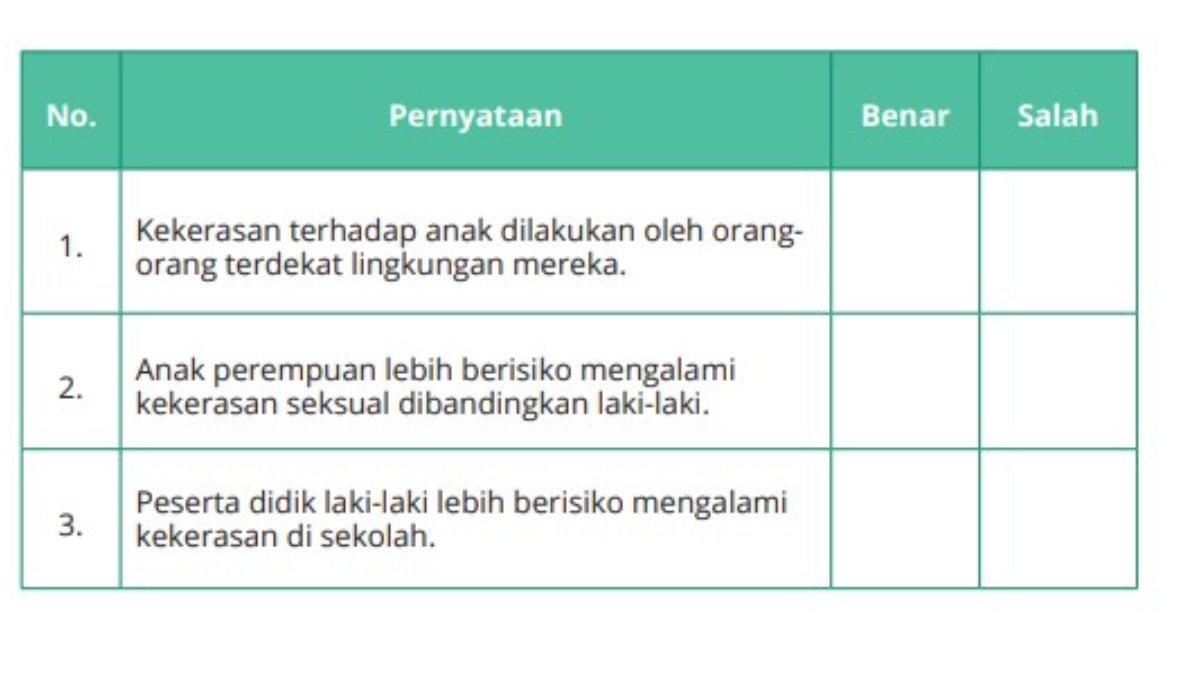 Tabel pernyataan untuk soal nomor 6. Sosiologi kelas 11 hal 146