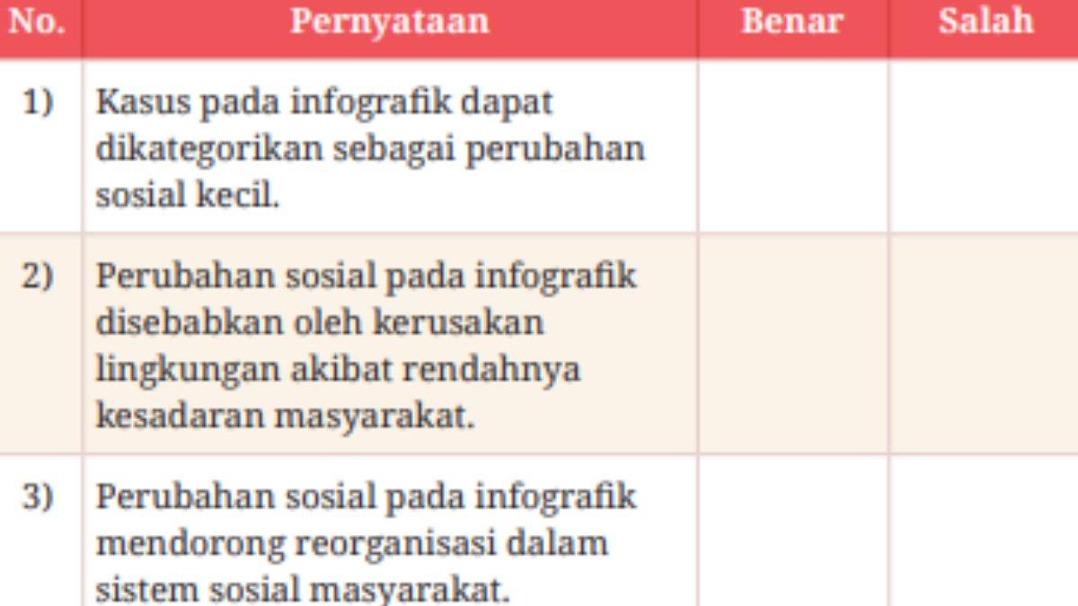 Berikut tabel untuk soal pilihan ganda nomor 2