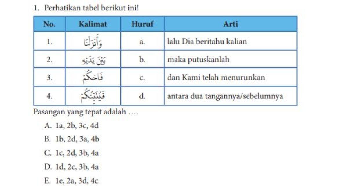 Tabel dan soal no. 1 Buku Pendidikan Agama Islam dan Budi Pekerti SMA/SMK untuk Kelas 10 Kurikulum Merdeka halaman 24.