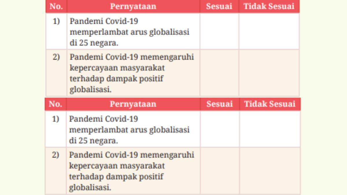 Berikut tabel soal pilihan ganda nomor 2.
