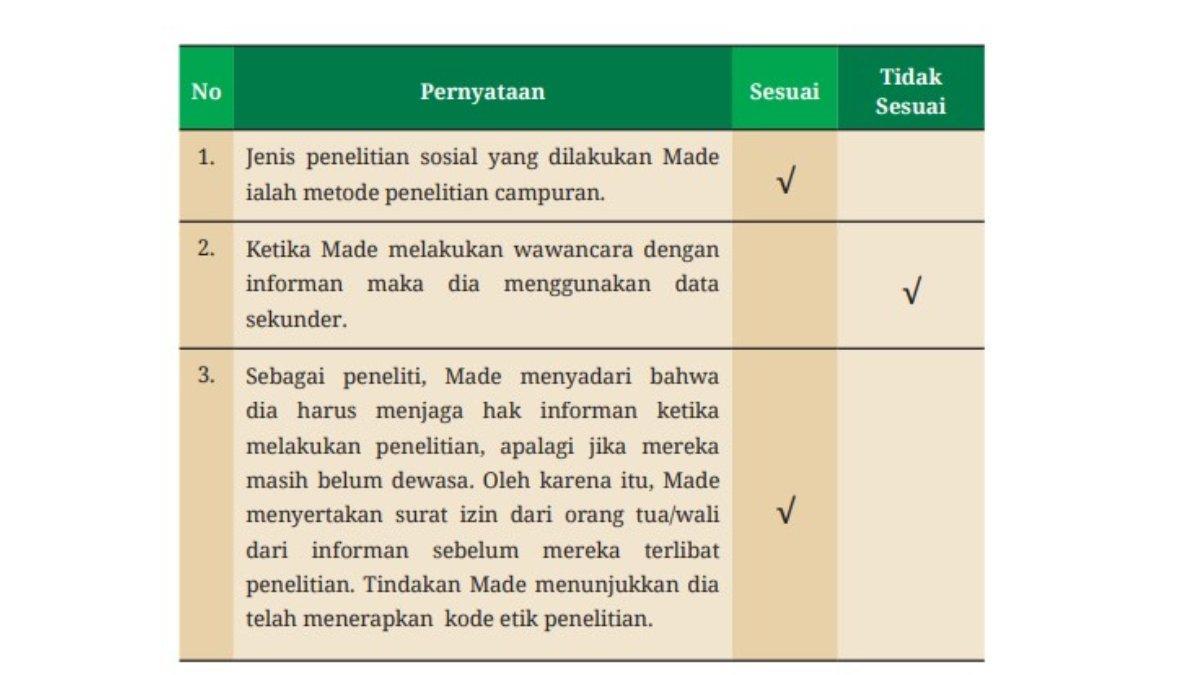 Tabel untuk Jawaban nomor 1,2 dan 3. kelas 10 SMA