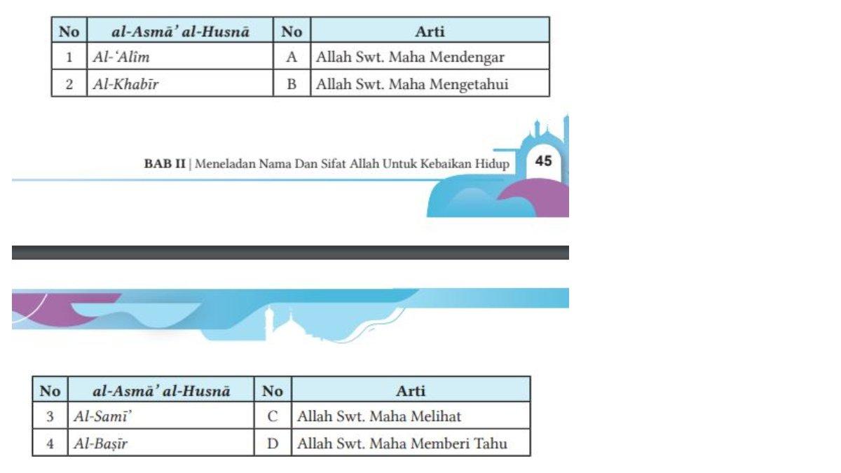 Tabel untuk Soal Nomor 2 Halaman 45 berupa pasangan Arti al-Asmā’ al-Husnā.