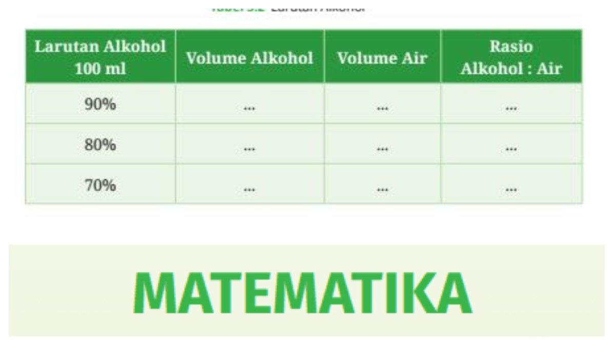 Pada soal nomor 5 halaman 97, terdapat tabel Larutan Alkohol.