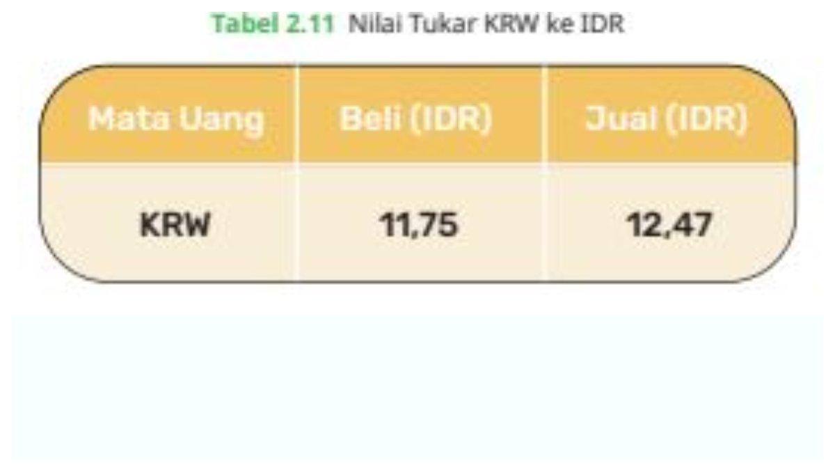 Tabel 2.11 Nilai Tukar KRW ke IDR, yang terdapat pada halaman 79.