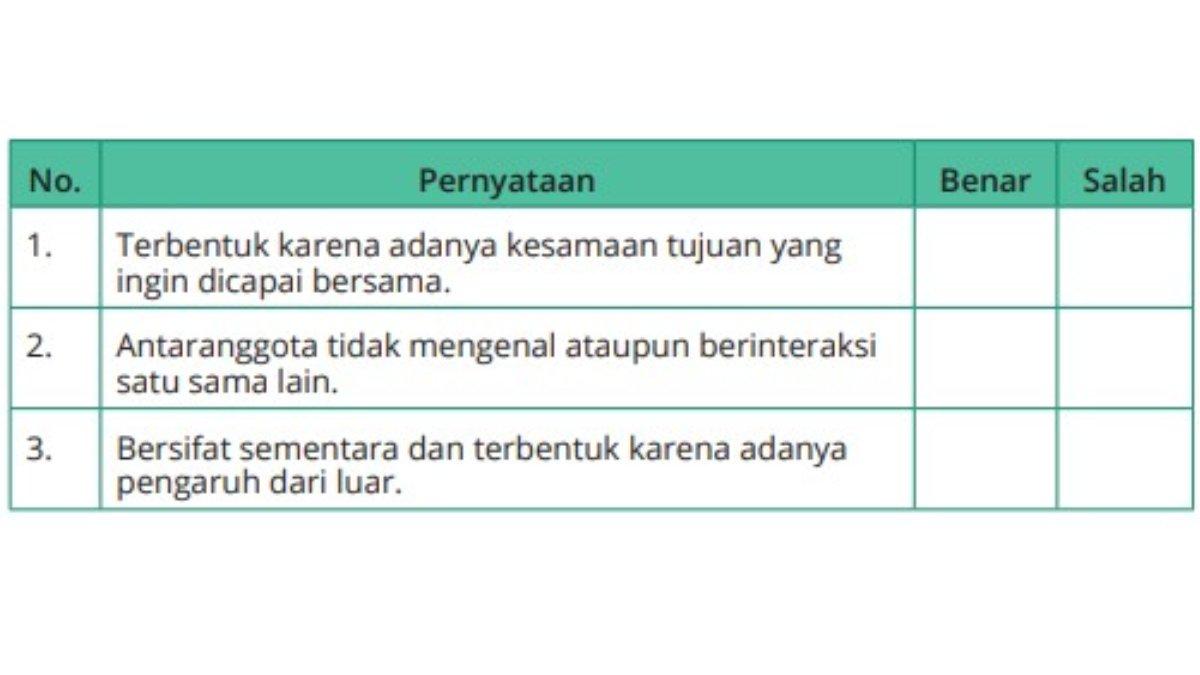 Tabel untuk soal nomor 1. SMA Kelas 11 Sosiologi