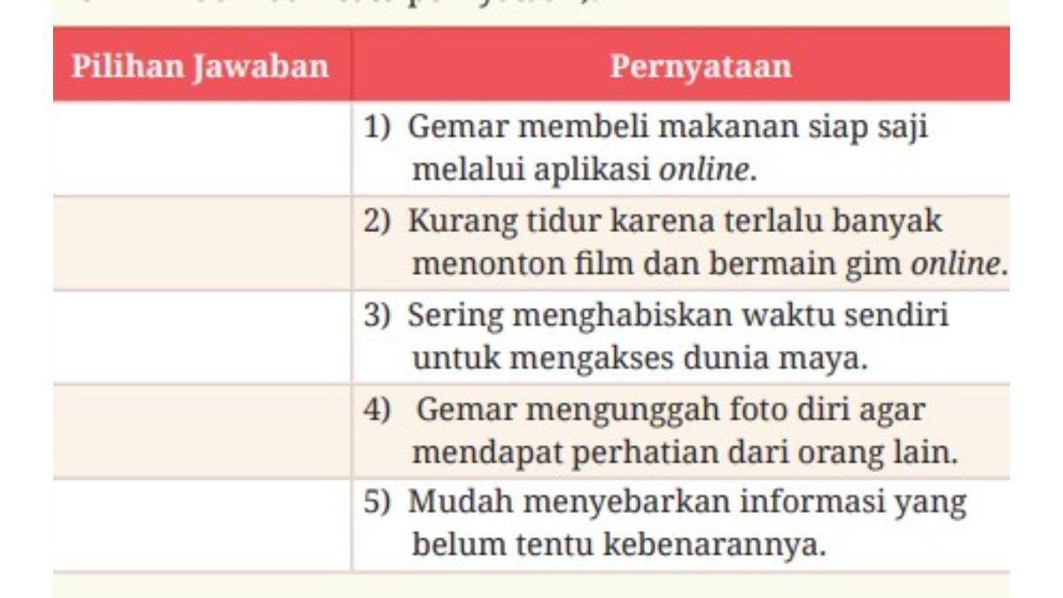 Tabel untuk soal nomor 3. 1