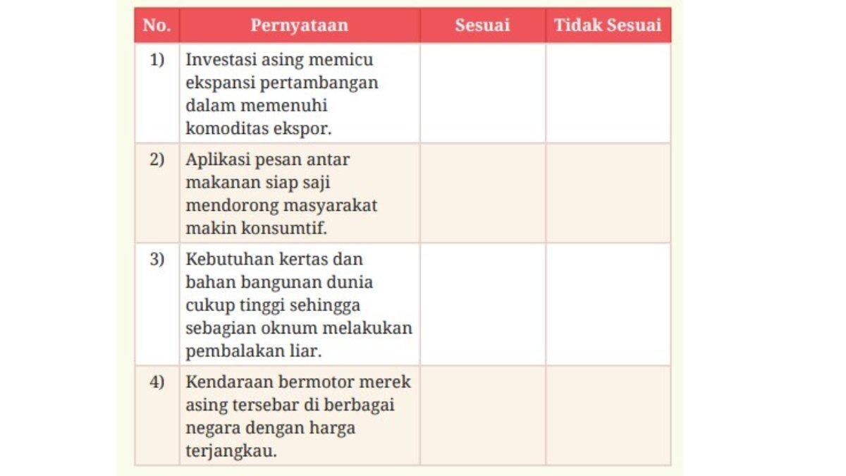 Tabel untuk soal nomor 6.