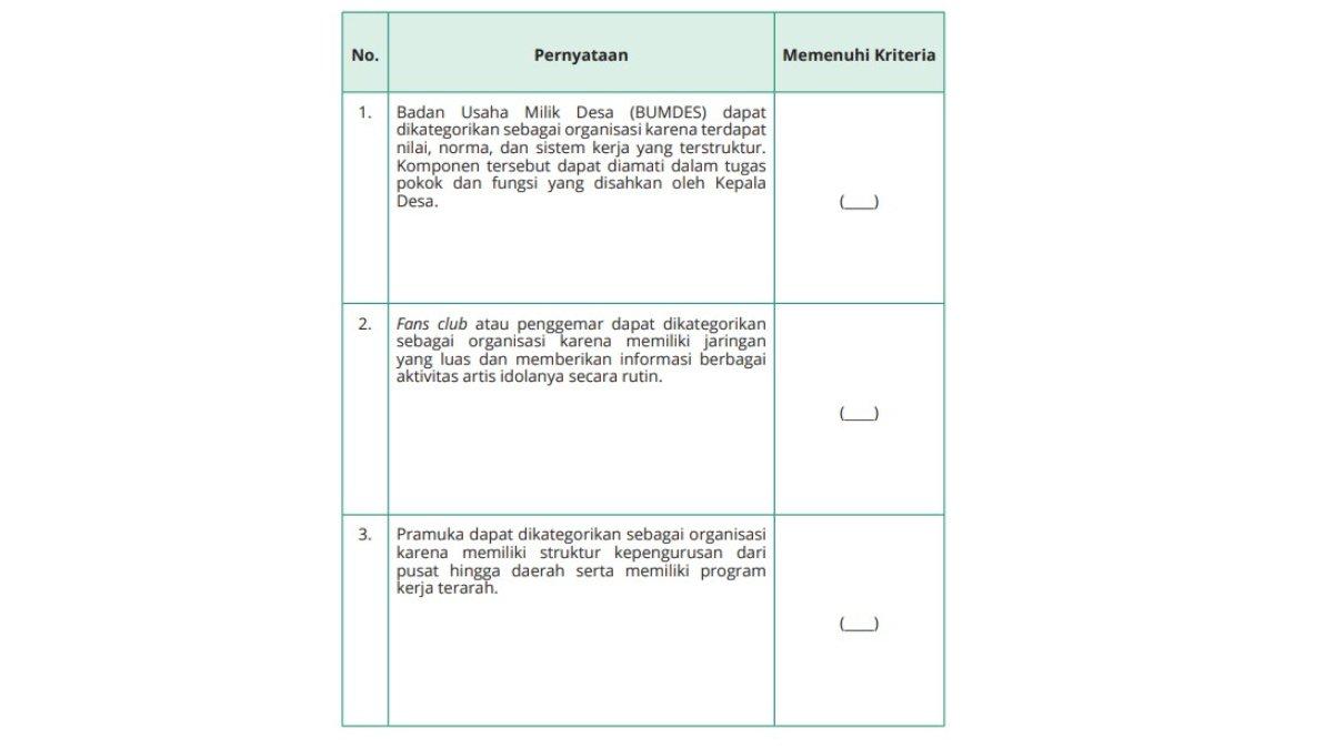 Tabel untuk soal nomor 7. Sosiologi kelas 11