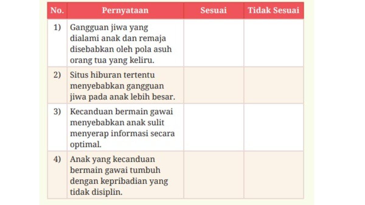 Tabel untuk soal nomor 7.