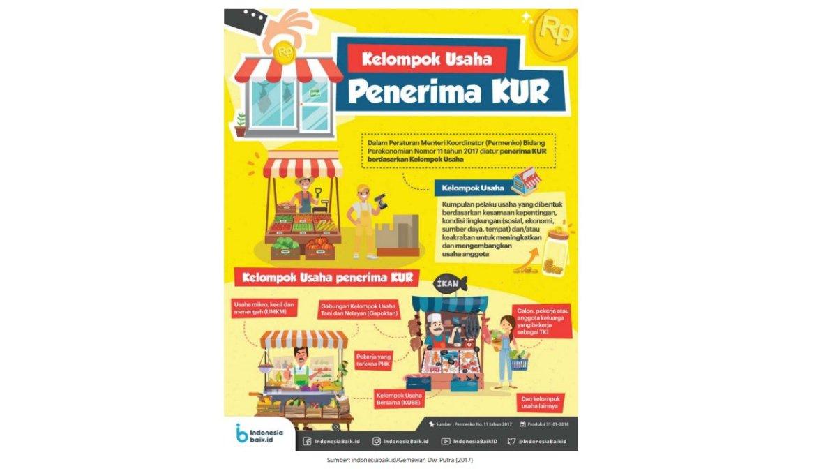 Tabel untuk soal nomor 8. Sosiologi Kelas 11
