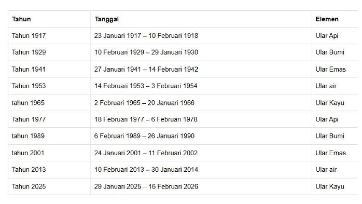 Tahun Ular Dalam Horoskop Cina
