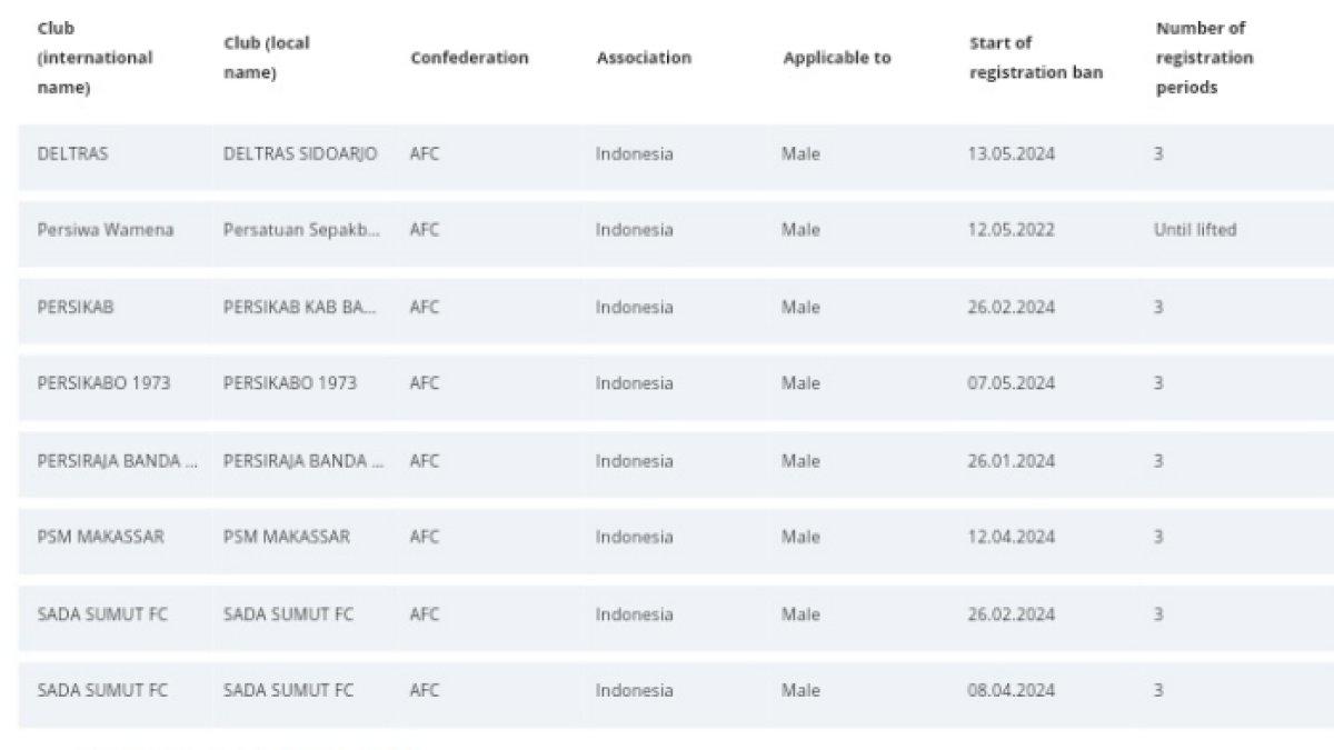 Tangkap layar laman FIFA soal sanksi larangan transfer klub Indonesia, Senin (10/6/2024).