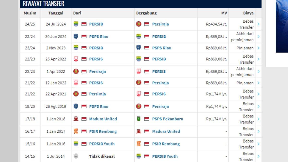 Berikut riwayat transfer Eriyanto.