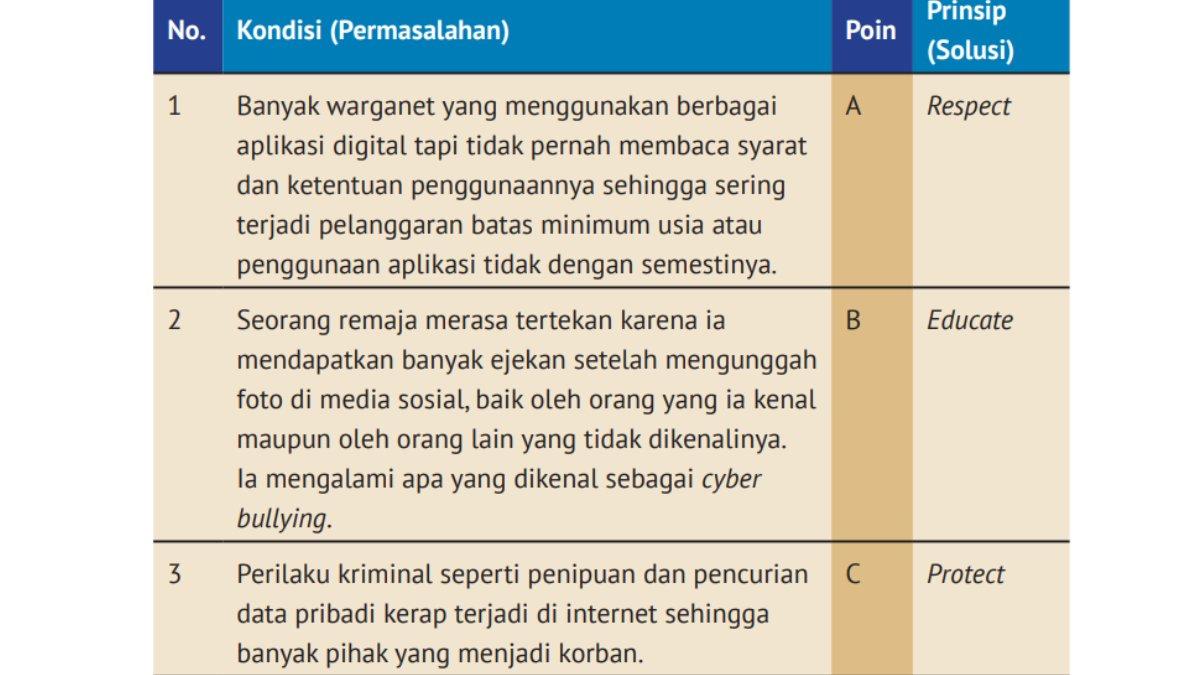 Berikut gambar tabel soal nomor 3