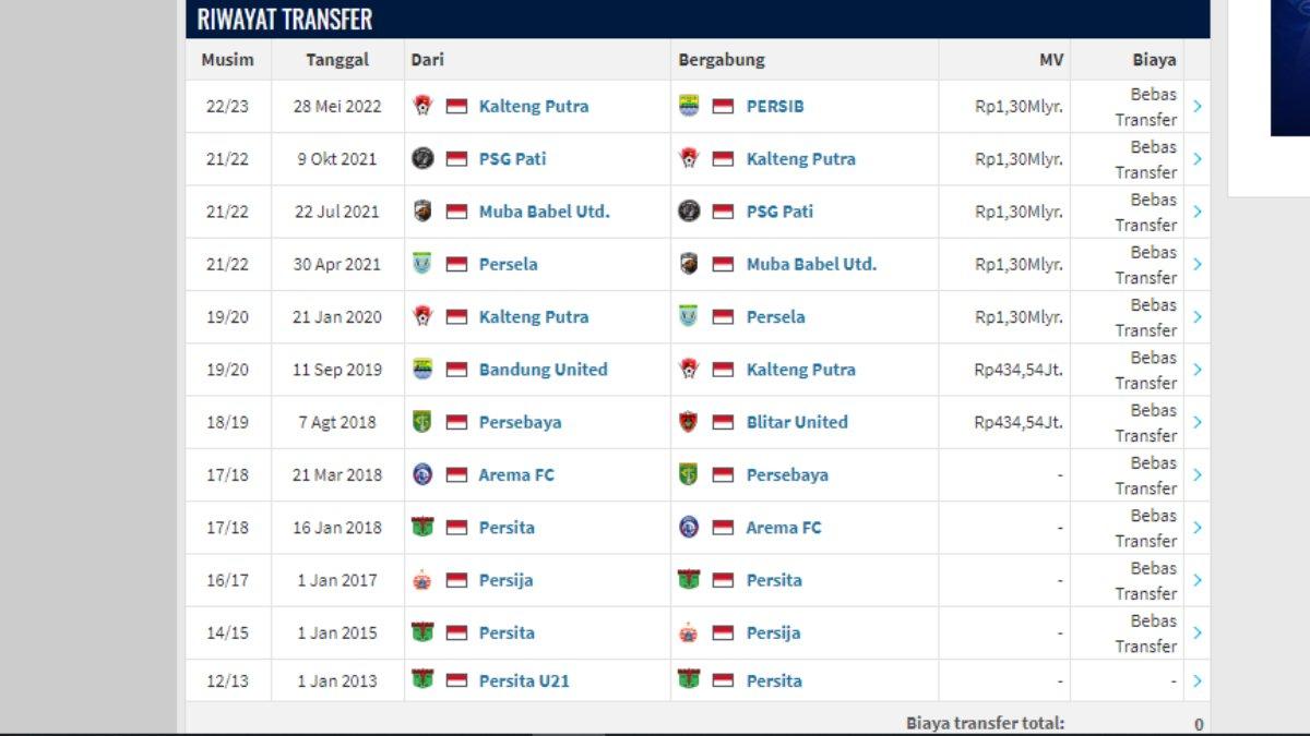 Berikut riwayat transfer Reky Rahayu
