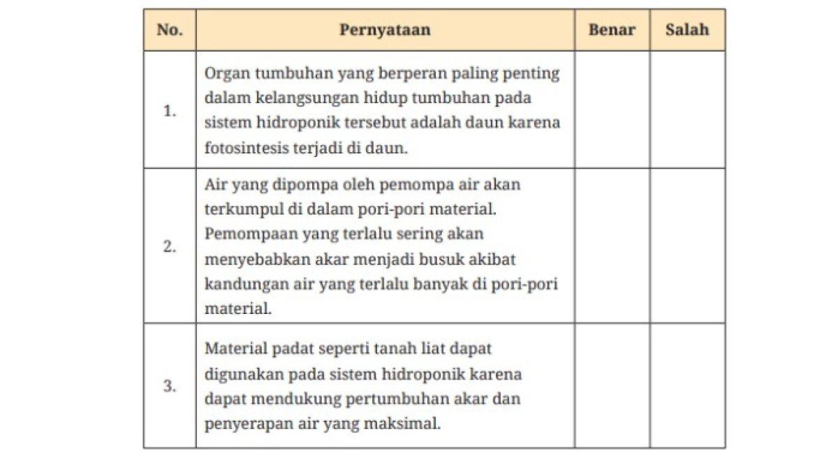 Tebel pertanyaan lanjutan.