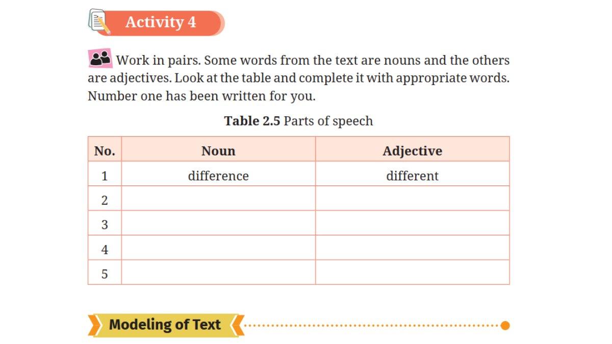 Teks Activity 4 Halaman 66 Bahasa Inggris: English for Change Kelas 11 SMA Kurikulum Merdeka